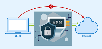 Выбор прокси и vpn